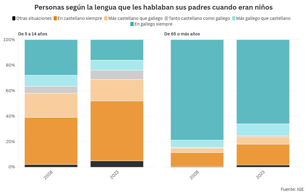 chart visualization