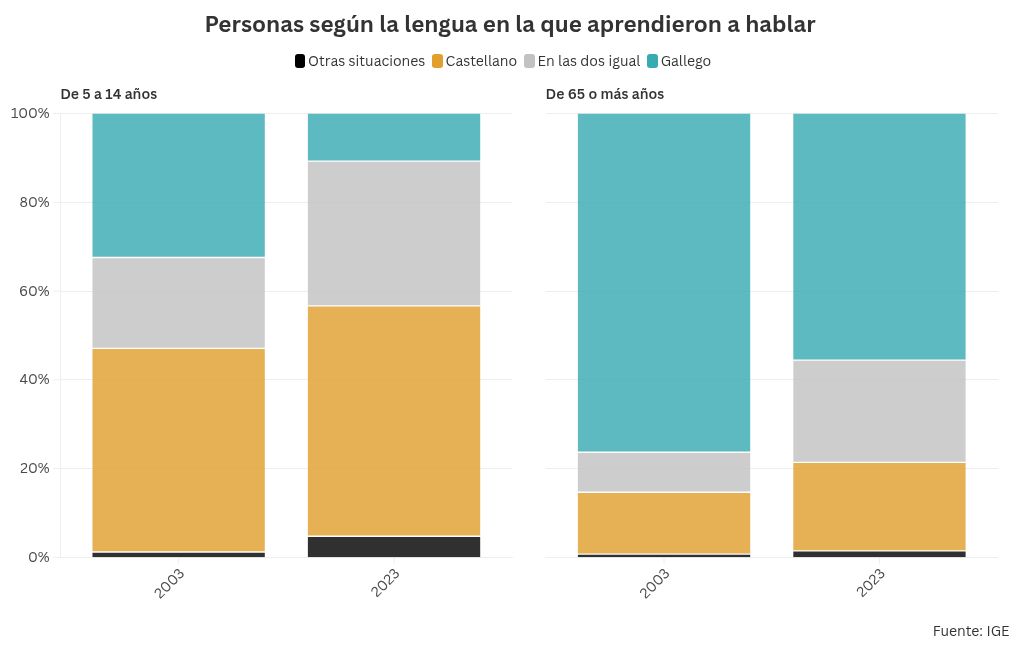 chart visualization