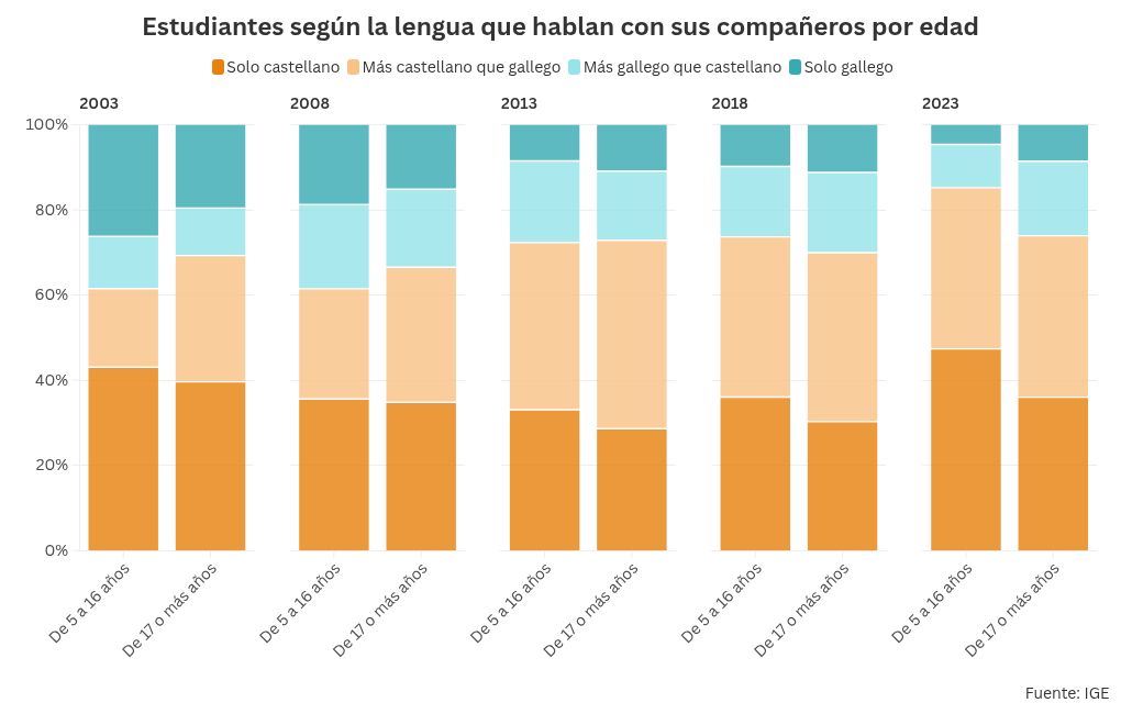 chart visualization