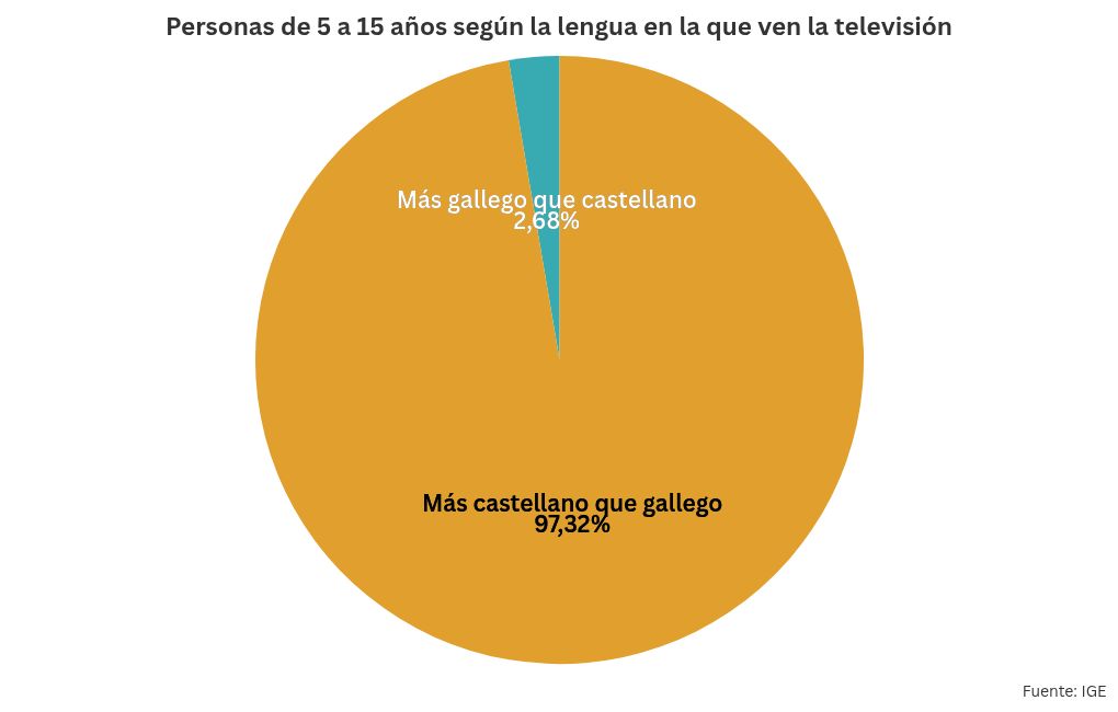 chart visualization