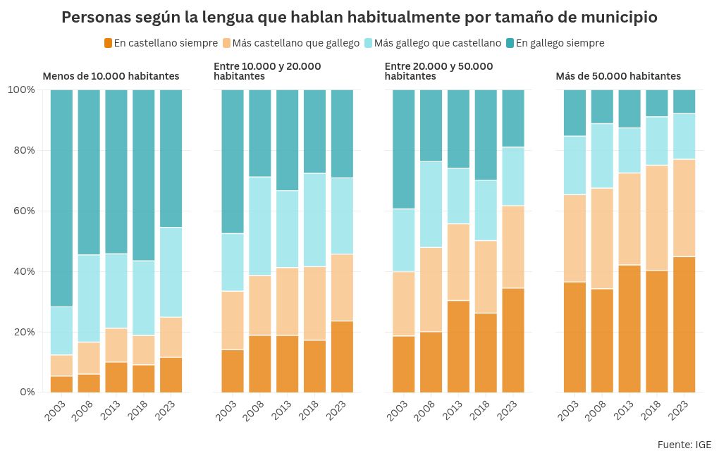 chart visualization