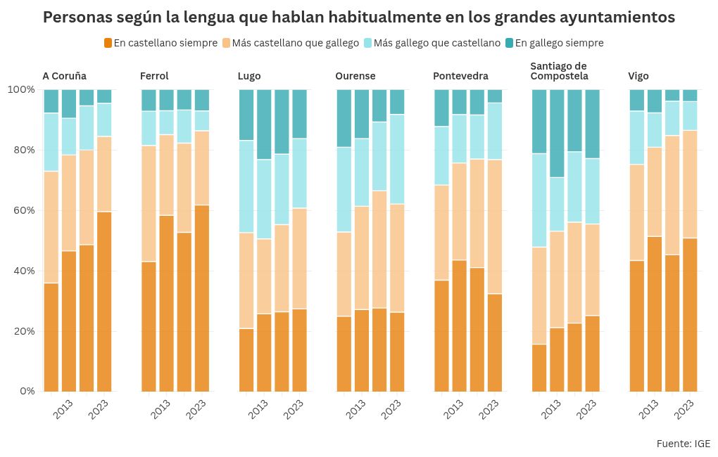 chart visualization