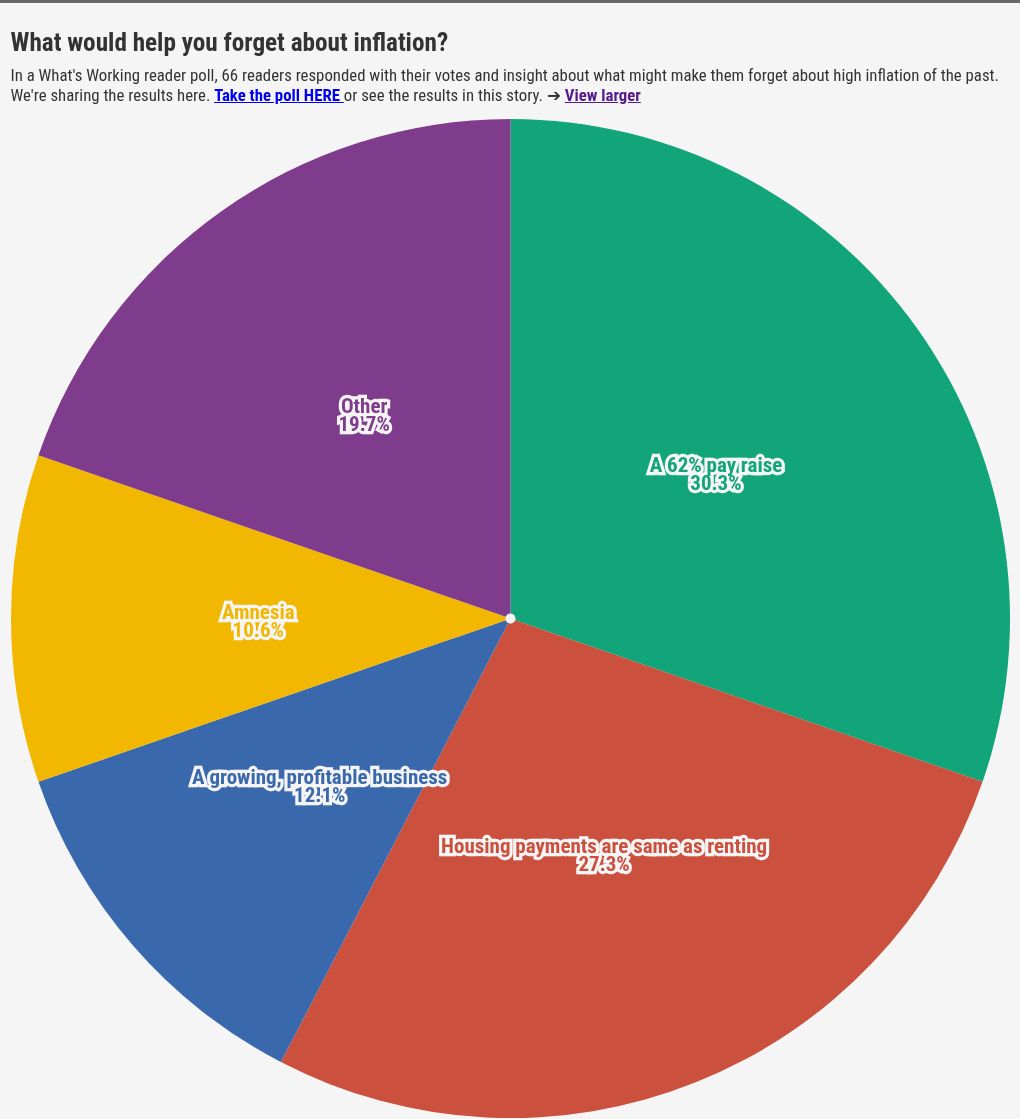 chart visualization