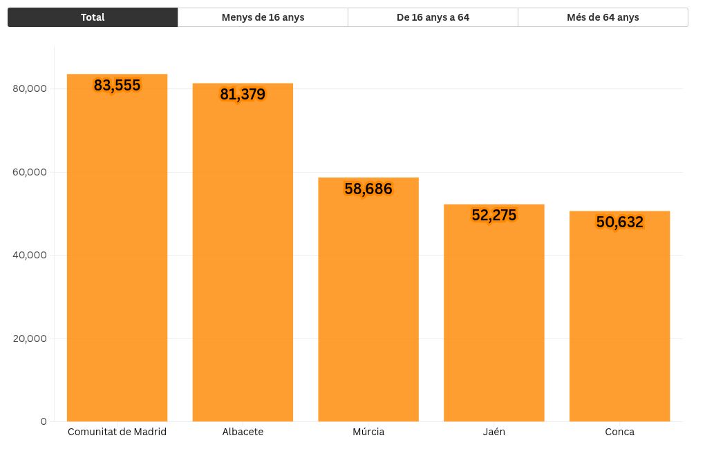 chart visualization