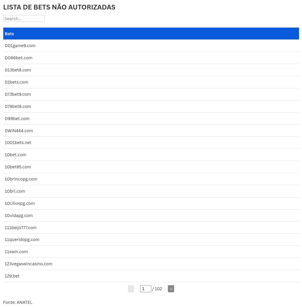 table visualization