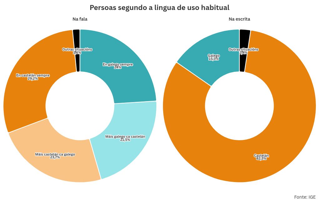 chart visualization