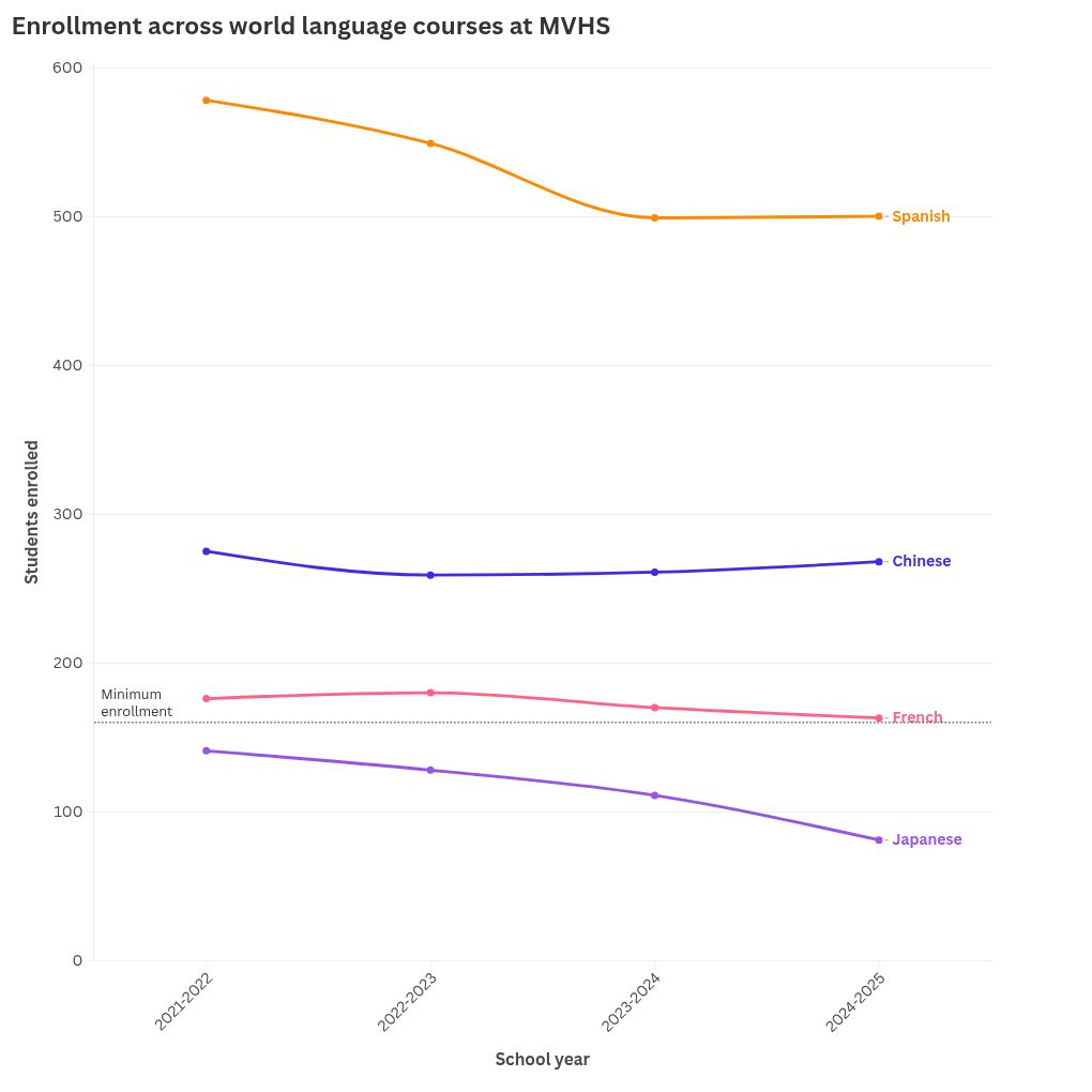 chart visualization