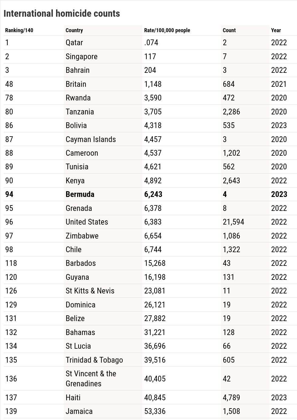 table visualization