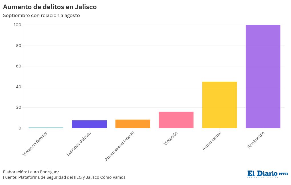 chart visualization