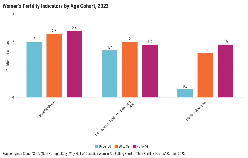 chart visualization