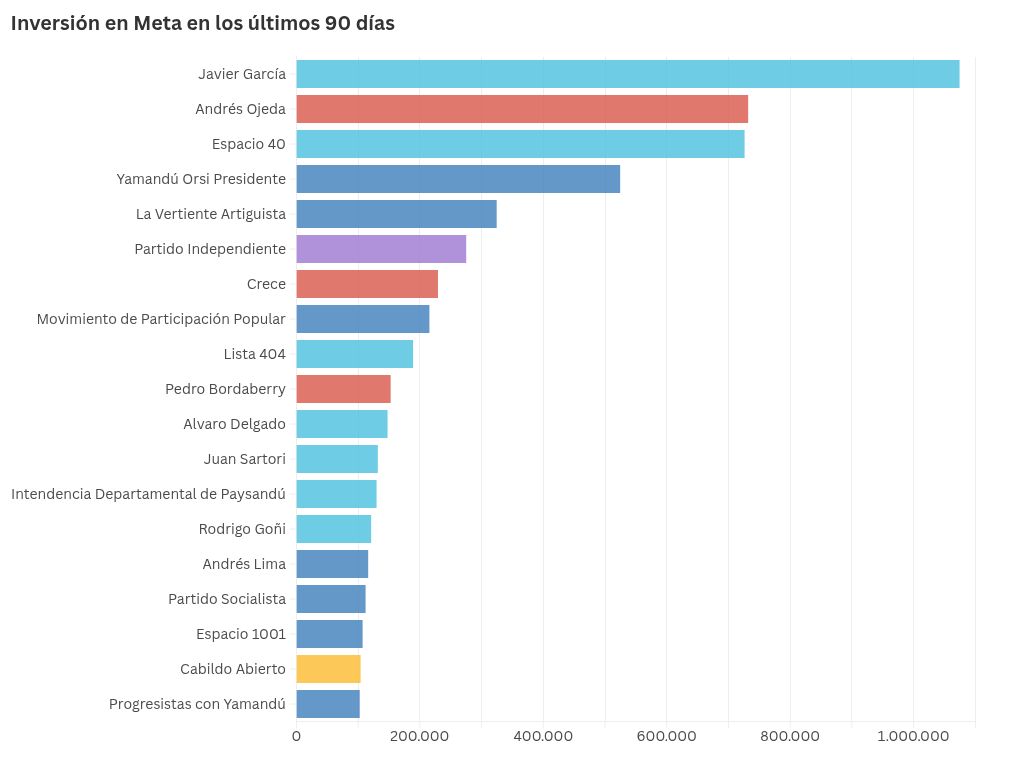 chart visualization