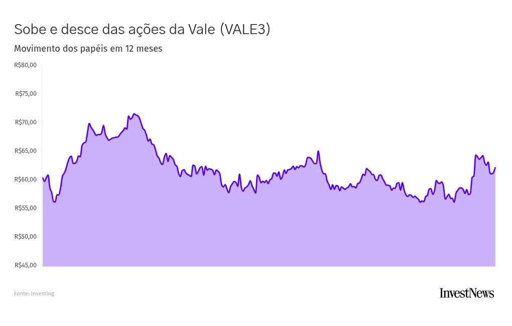 chart visualization