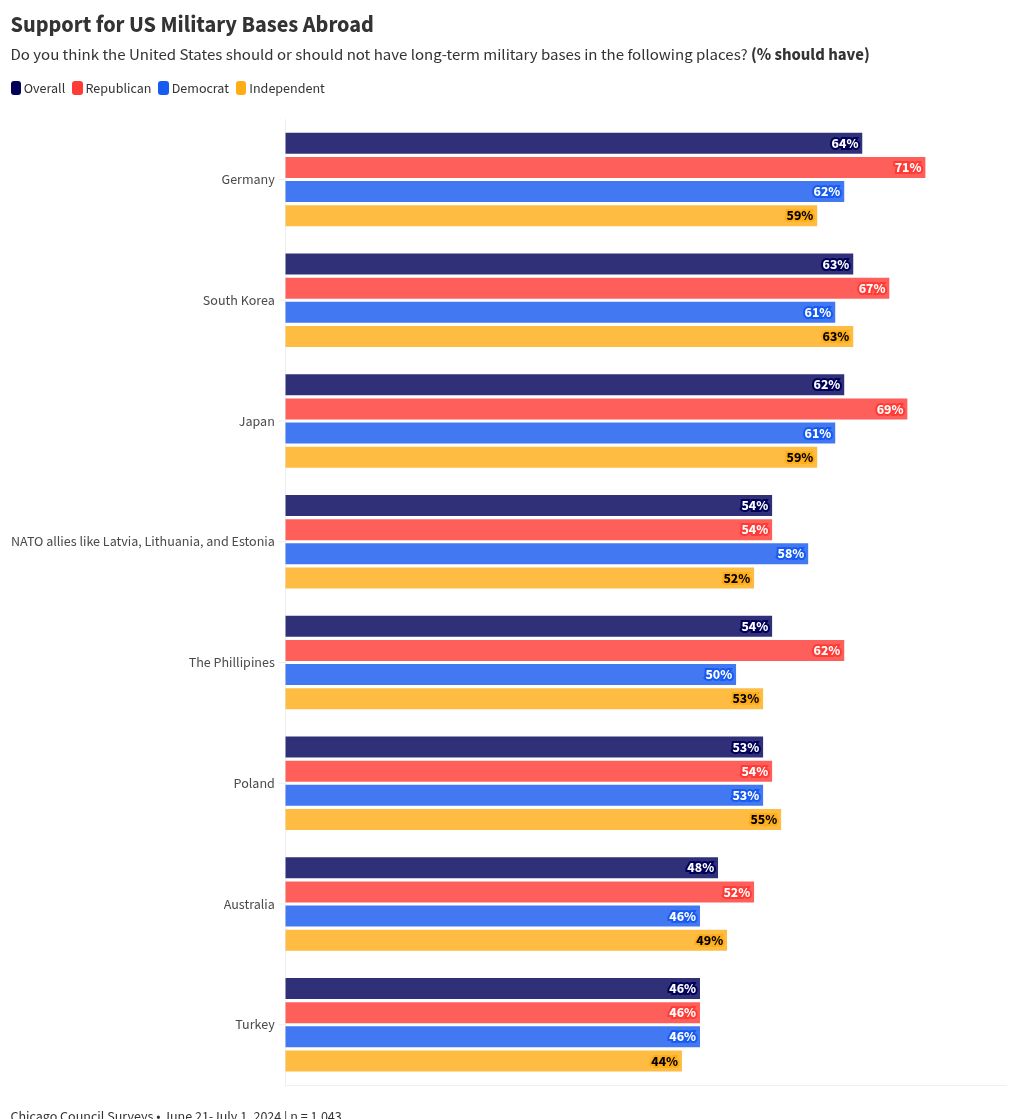 chart visualization