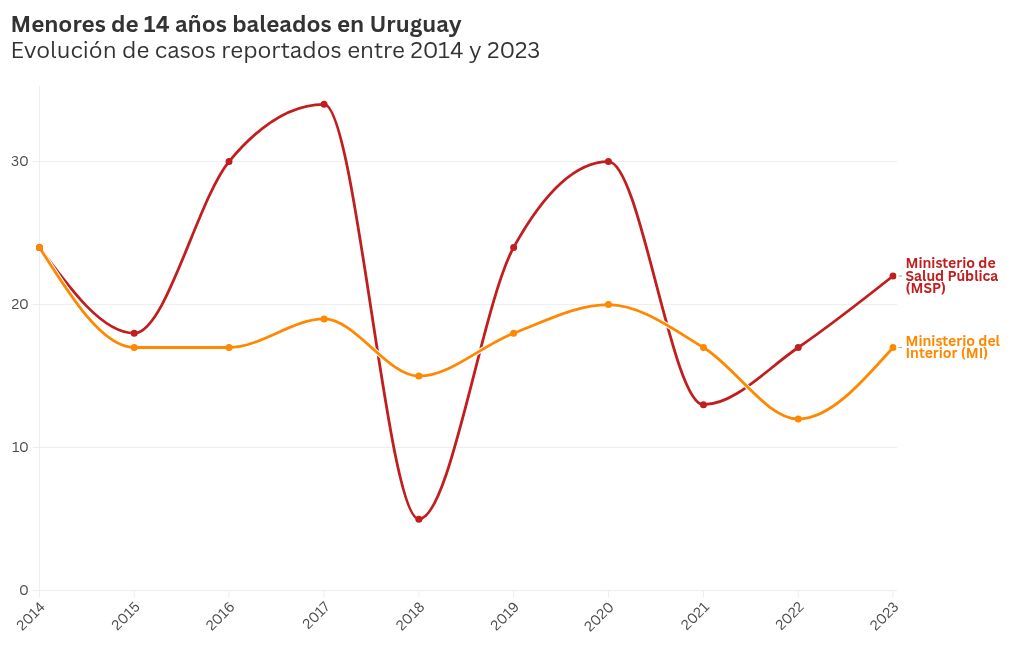 chart visualization