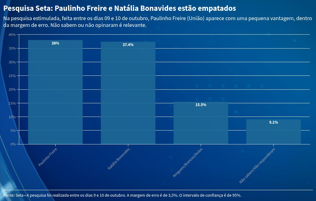 chart visualization