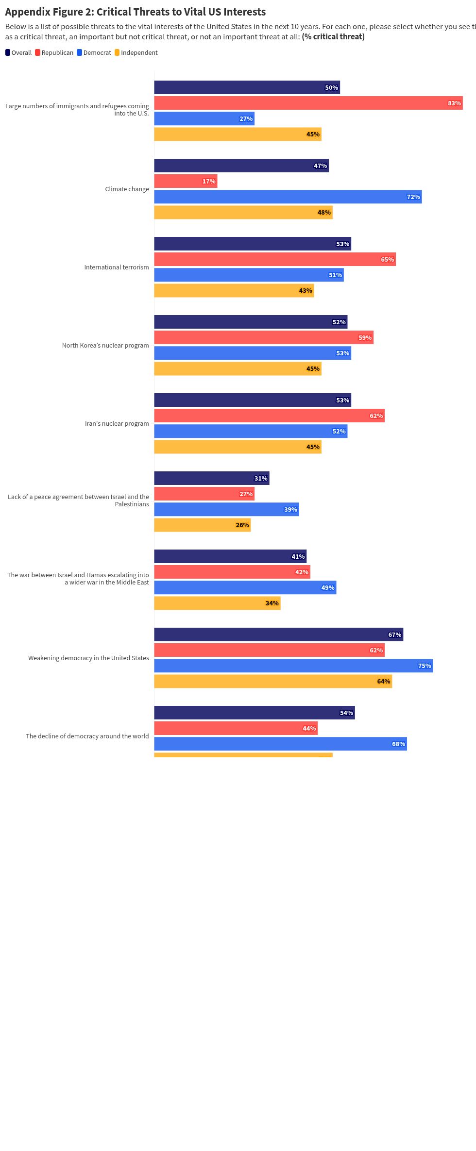 chart visualization