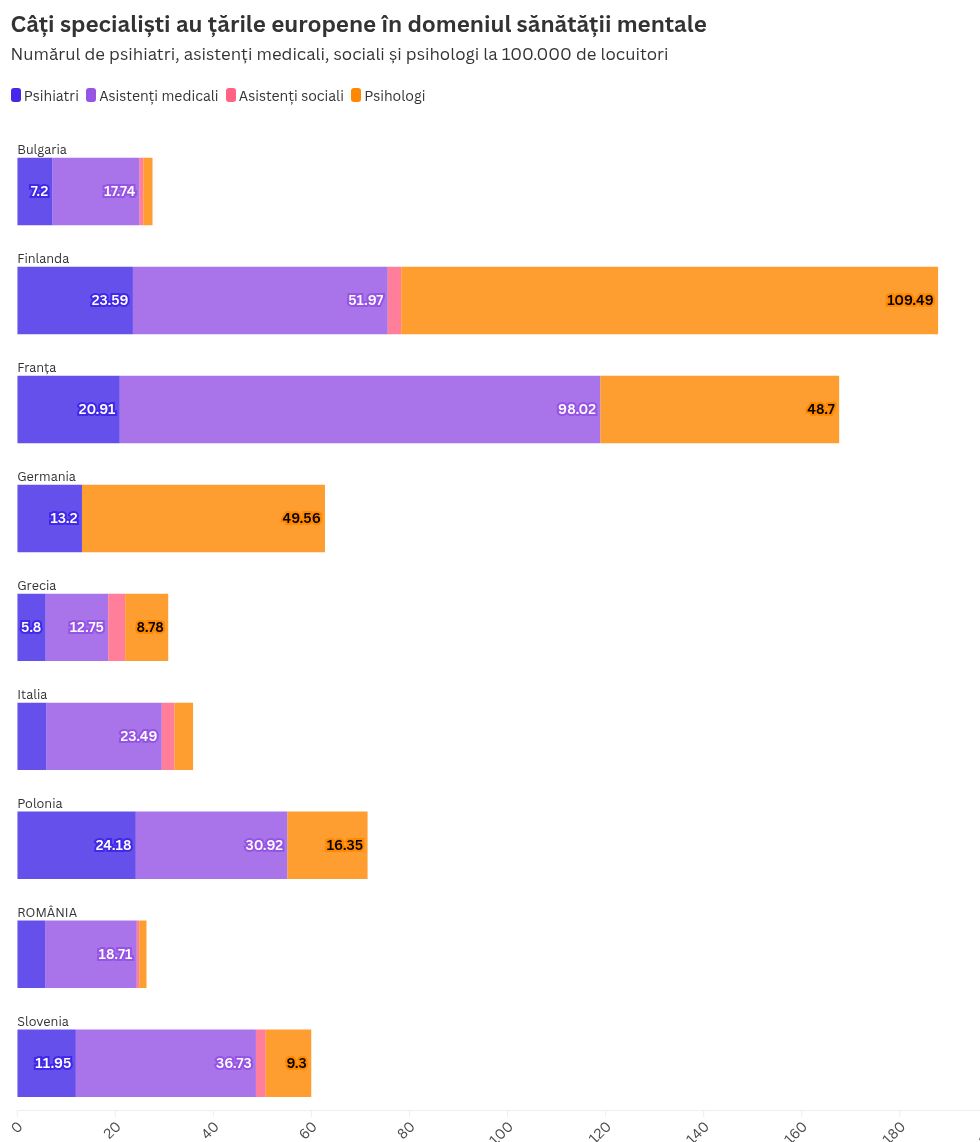 chart visualization