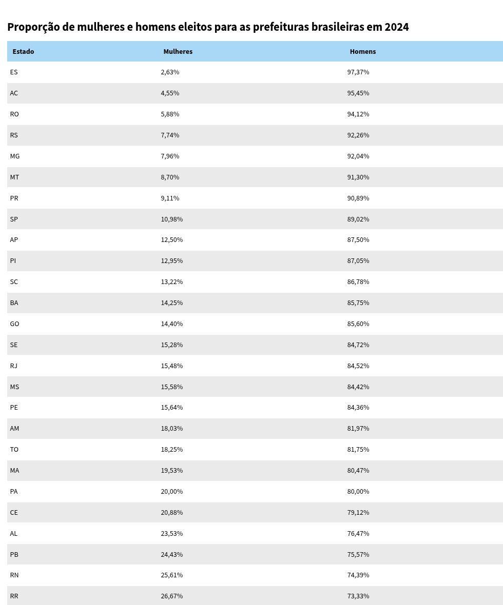 table visualization