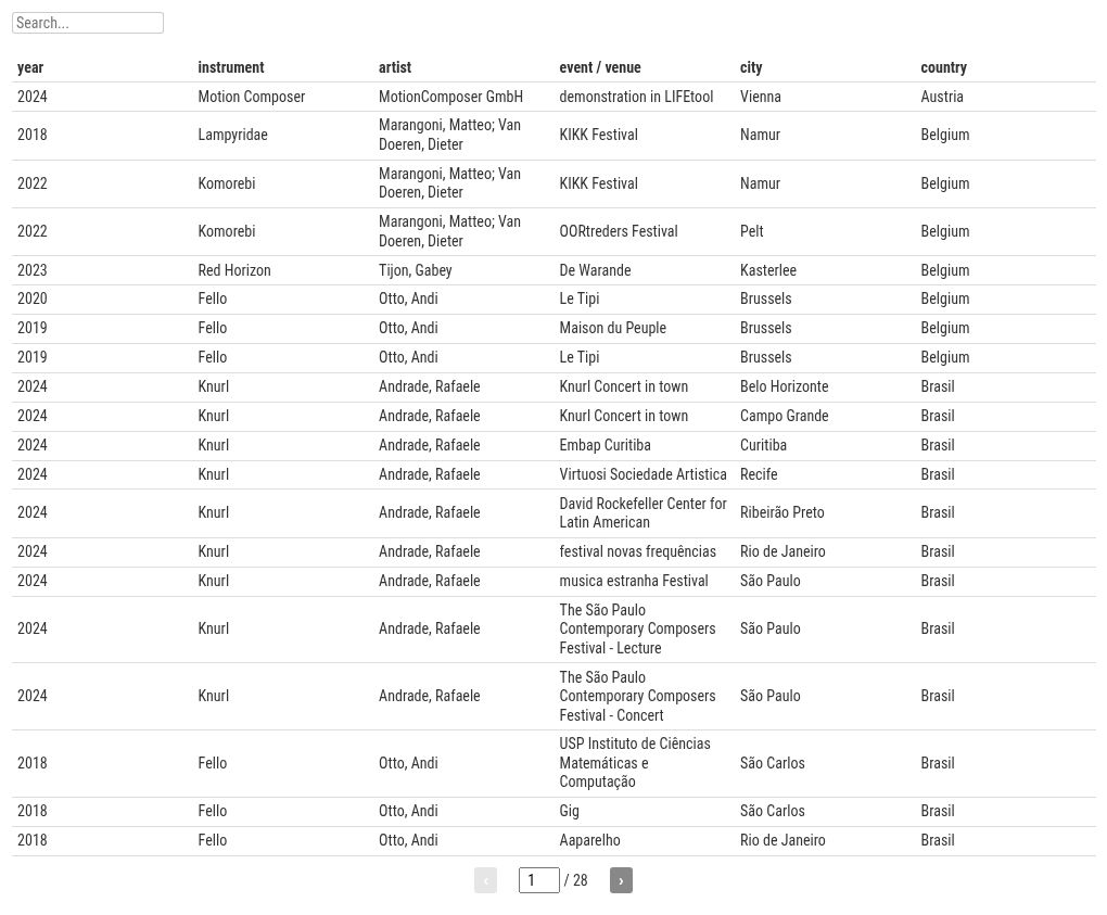 table visualization