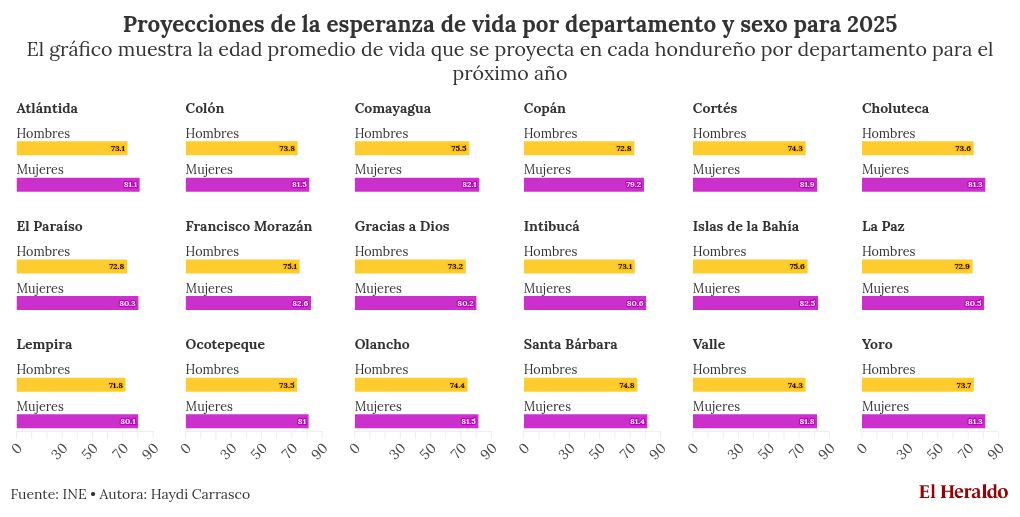 chart visualization