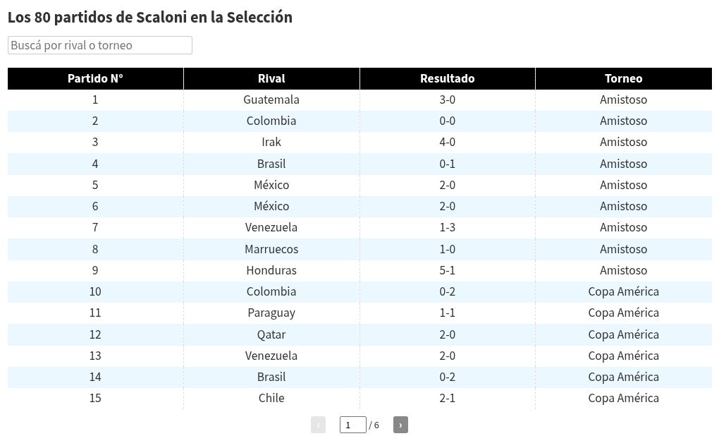 table visualization