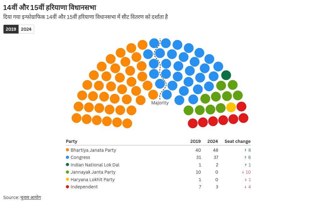 parliament visualization