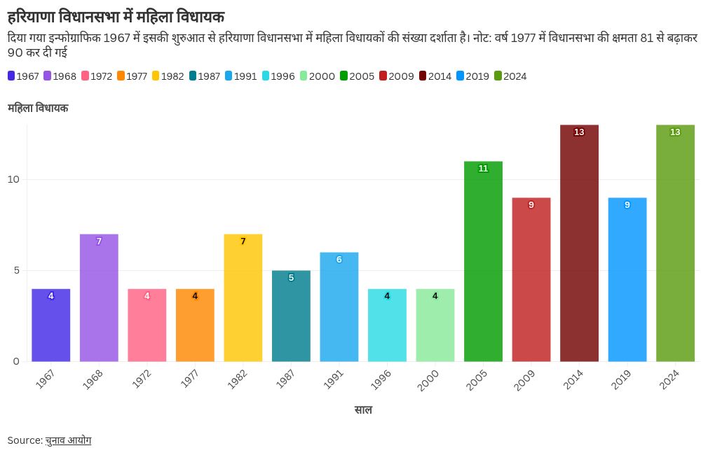 chart visualization