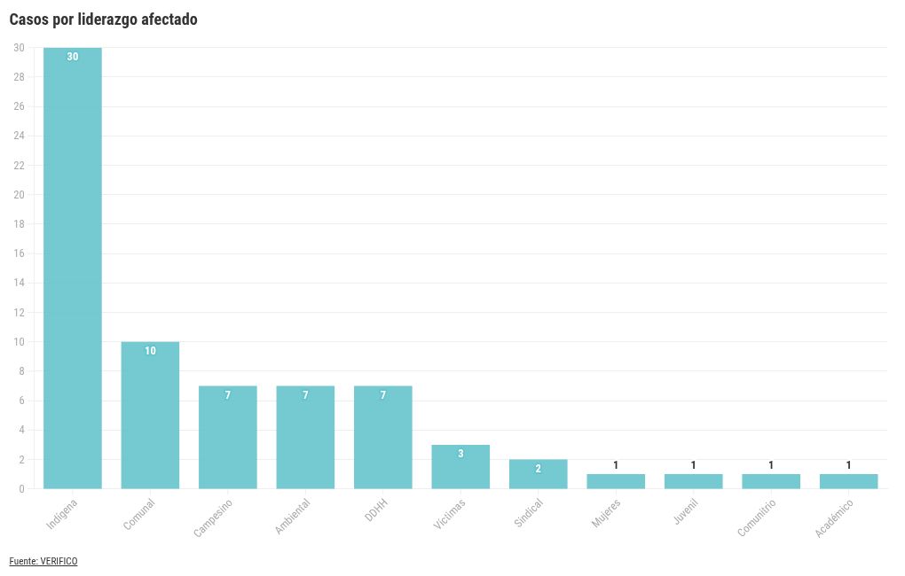 chart visualization