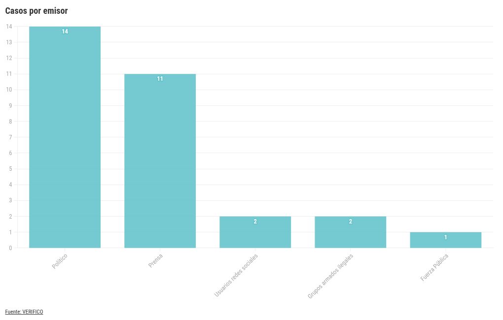 chart visualization