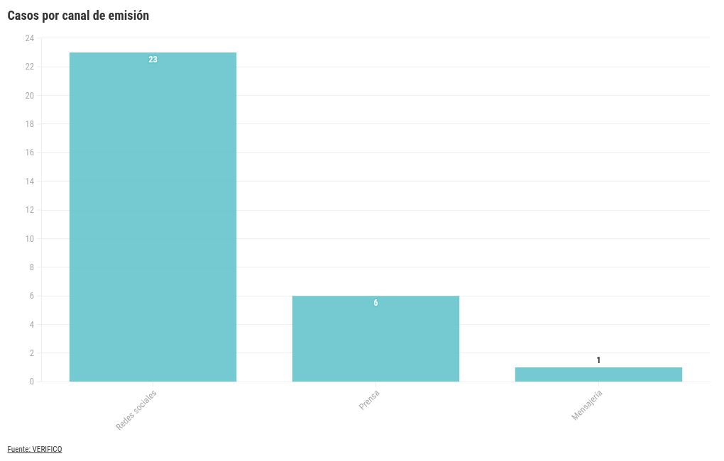 chart visualization