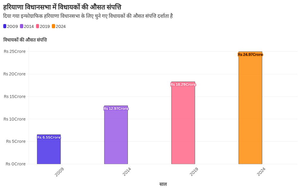 chart visualization