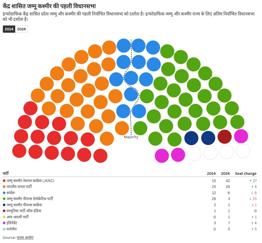 parliament visualization