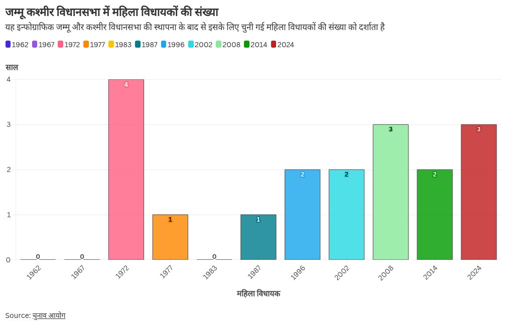 chart visualization