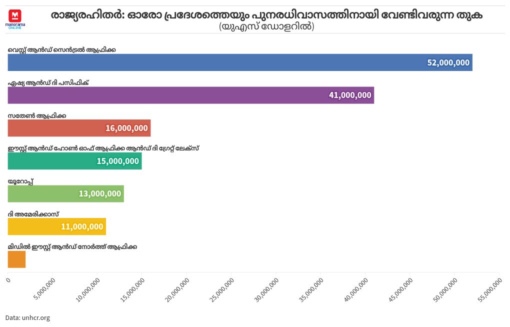 chart visualization