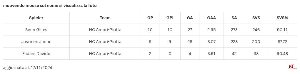 table visualization