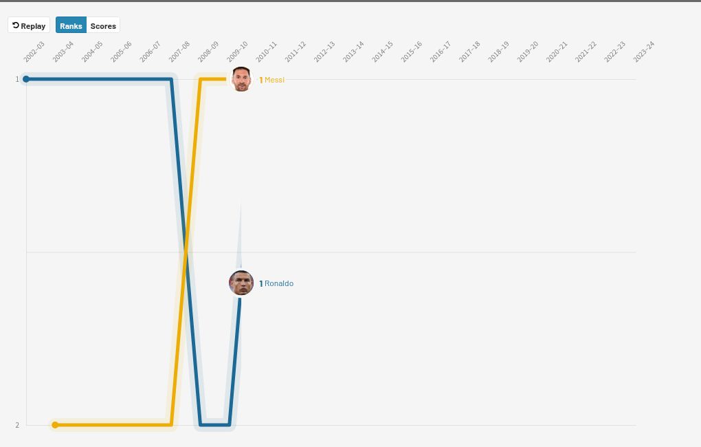 chart visualization