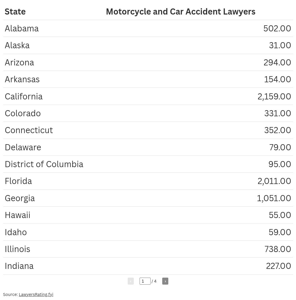 table visualization