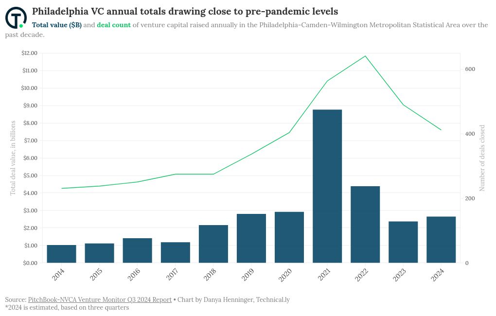 chart visualization