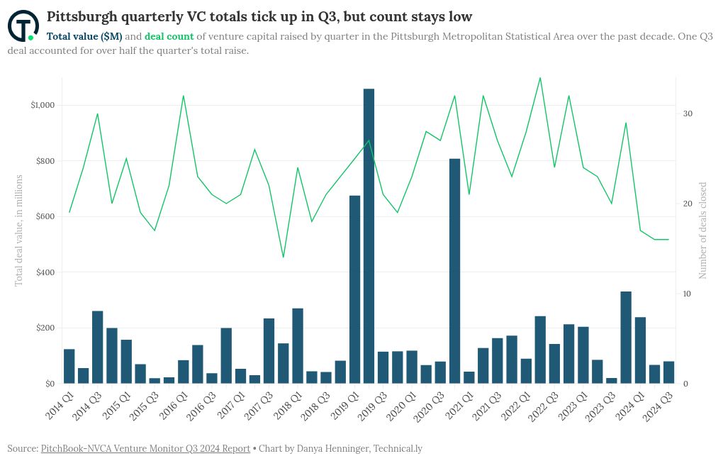 chart visualization