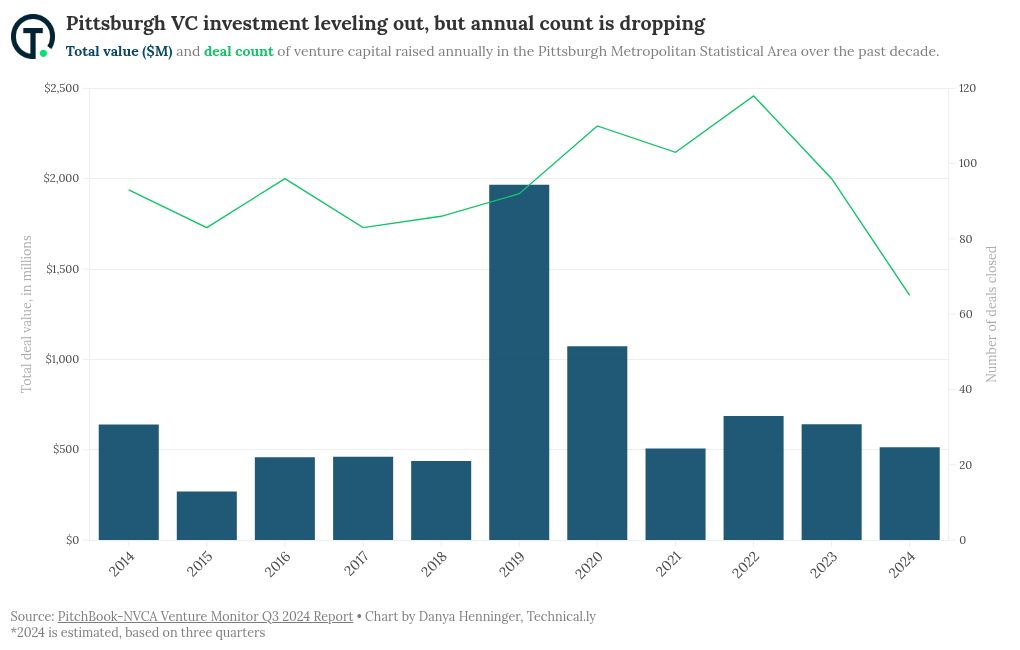 chart visualization