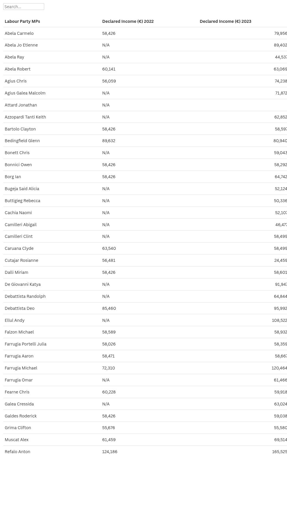 table visualization