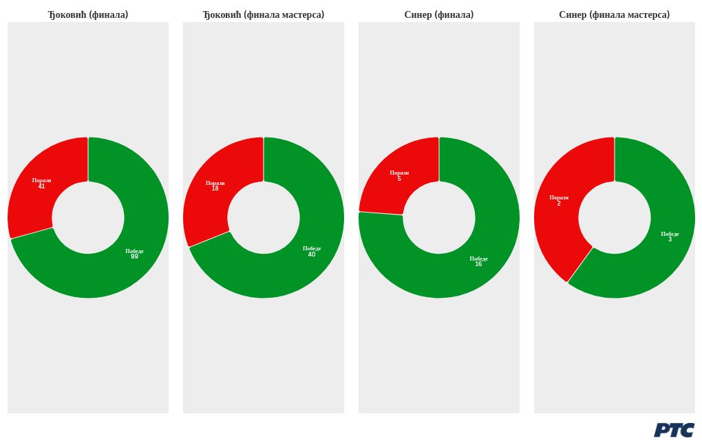 chart visualization