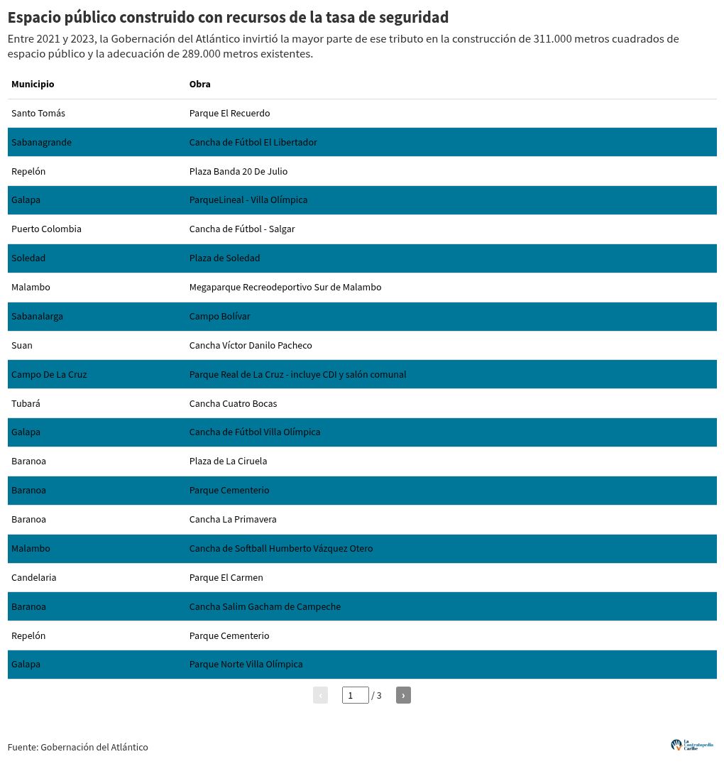 table visualization