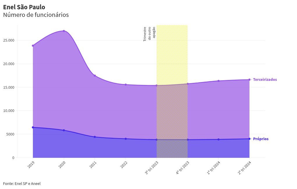 chart visualization