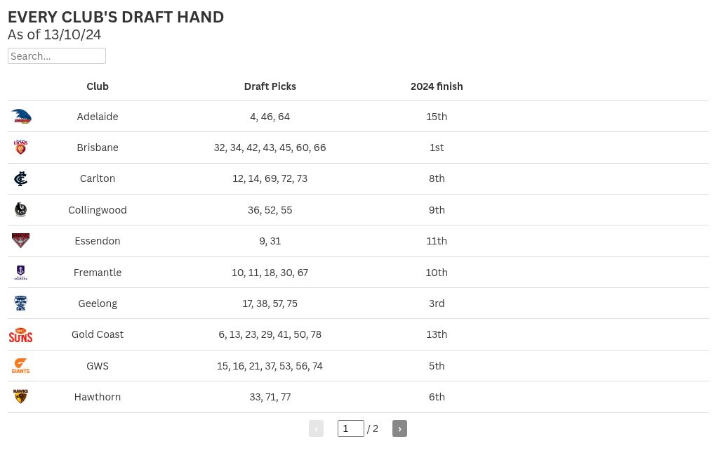 table visualization