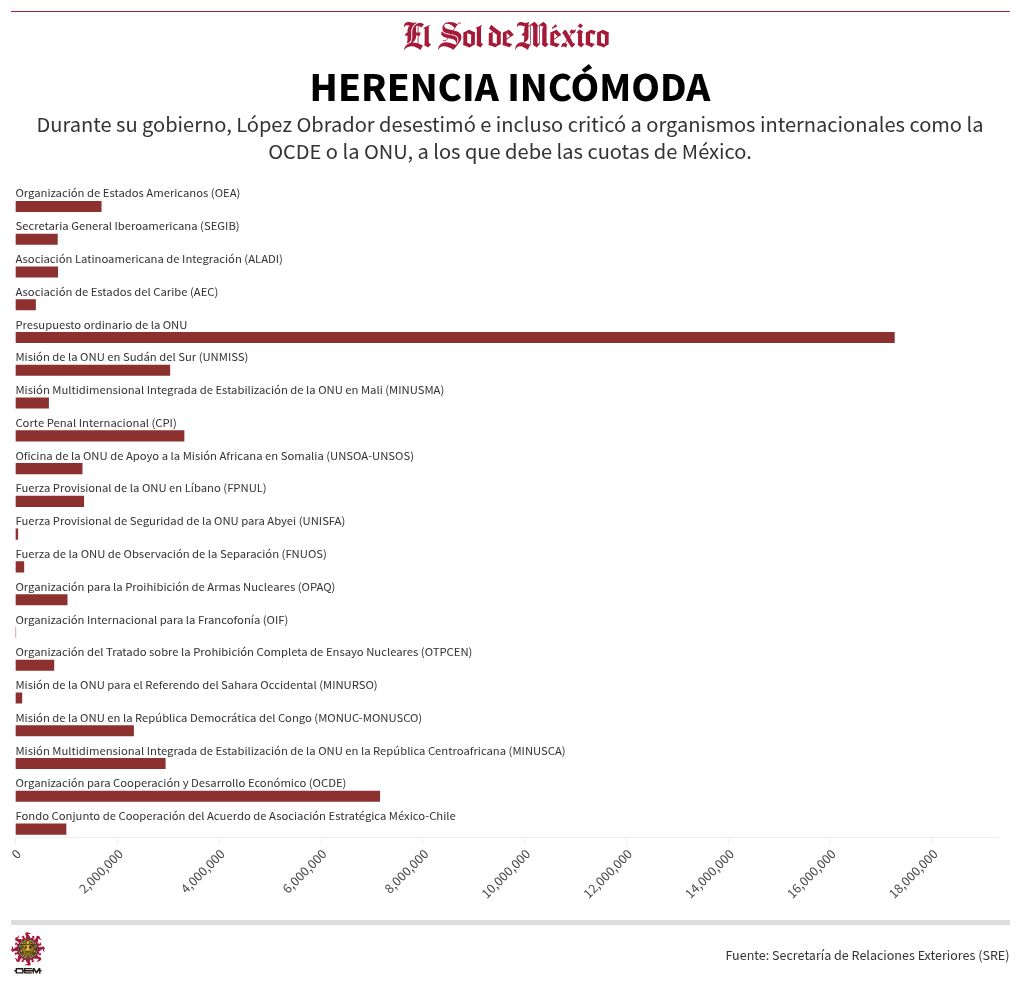 chart visualization