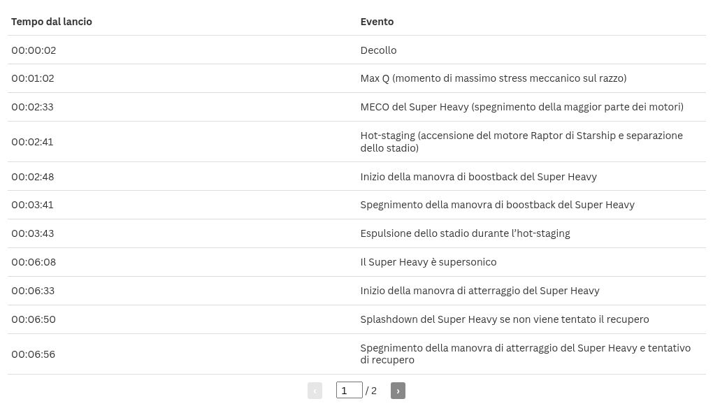 table visualization