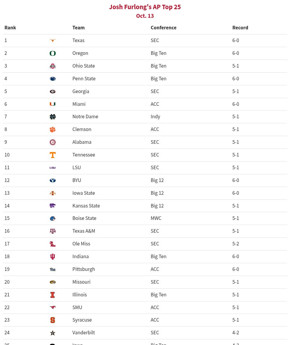 Table visualization