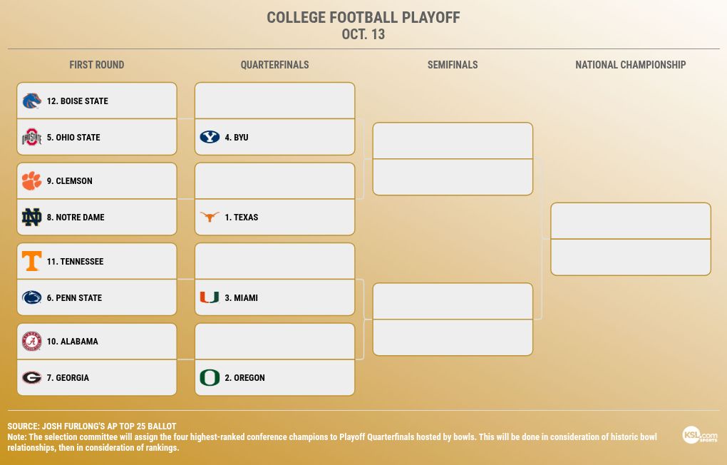 tournament visualization