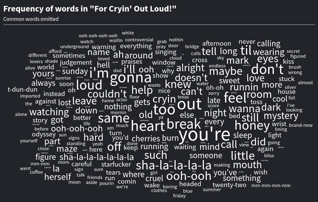 word-cloud visualization